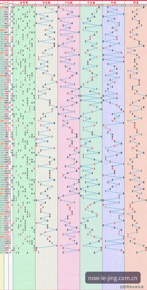 乐竞体育中国官网首页改版对比实测：数据真比从前快了吗？